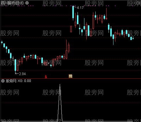 通达信标准黄金柱选股指标公式