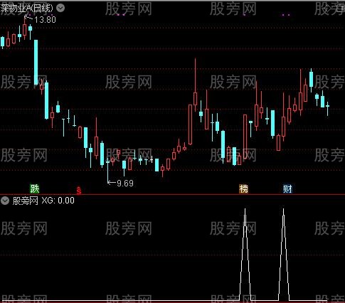 通达信下蹲后起跳选股指标公式