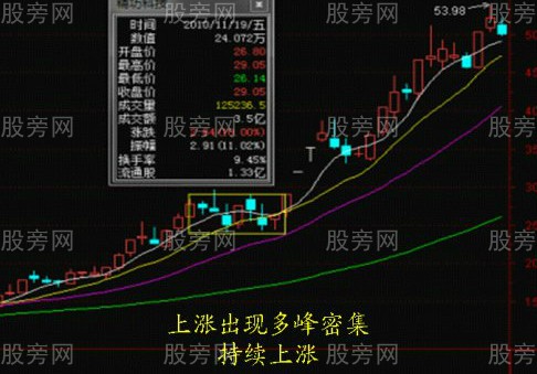 根据筹码判断行情的阻力位和支撑位