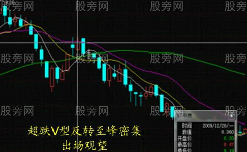 根据筹码判断行情的阻力位和支撑位