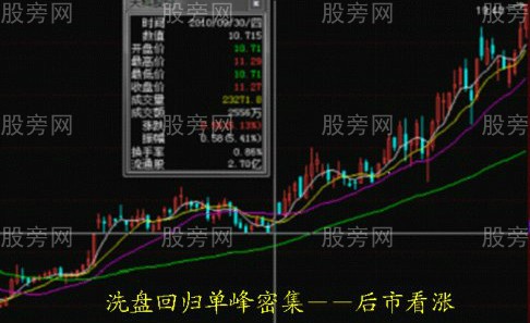 根据筹码判断行情的阻力位和支撑位