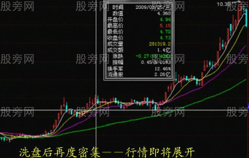 根据筹码判断行情的阻力位和支撑位