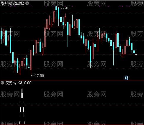 通达信DK选股指标公式
