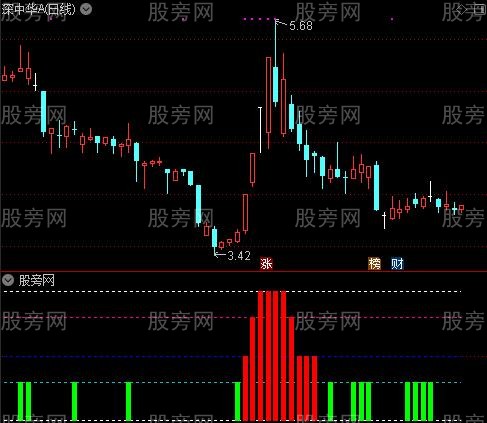 通达信仓位提示优化升级版指标公式