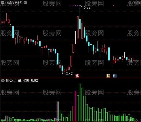 通达信三日梯量指标公式