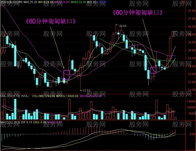 60分钟分时爆发形态