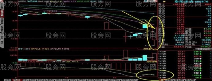 60分钟分时爆发形态