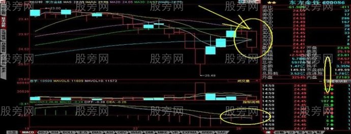 60分钟分时爆发形态