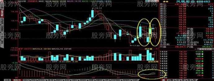 60分钟分时爆发形态