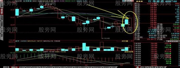 60分钟分时爆发形态