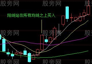 均线买入法30图