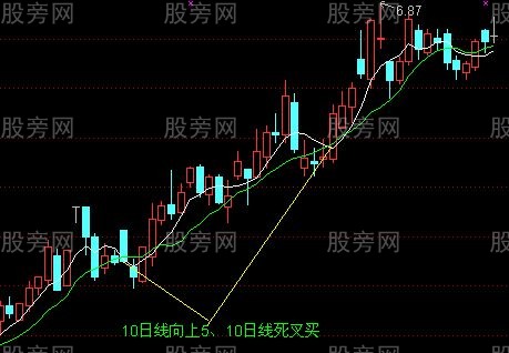 均线买入法30图