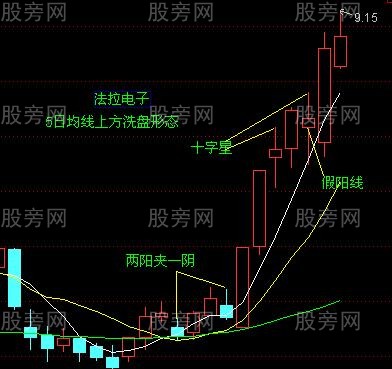 均线买入法30图