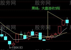 均线买入法30图