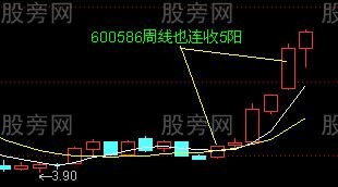 均线买入法30图