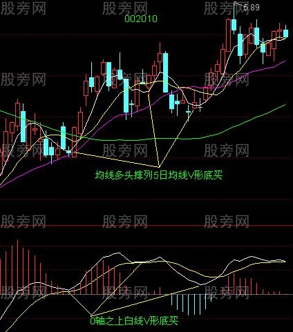 均线买入法30图