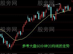 均线买入法30图