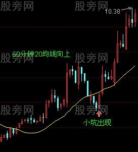 均线买入法30图