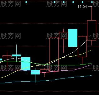 均线买入法30图
