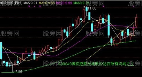 均线买入法30图