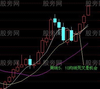 均线买入法30图
