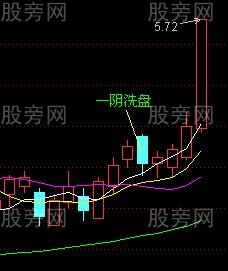 均线买入法30图
