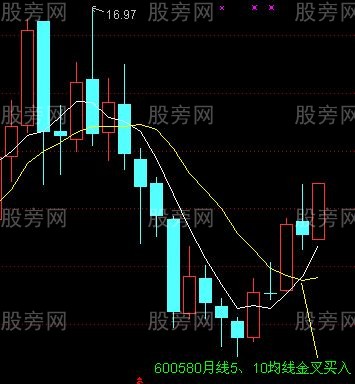 均线买入法30图