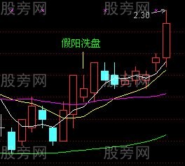 均线买入法30图