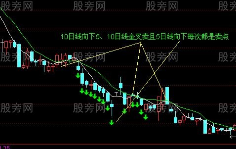均线买入法30图