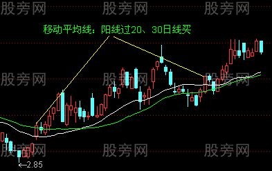 均线买入法30图