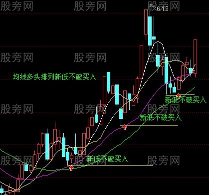 均线买入法30图