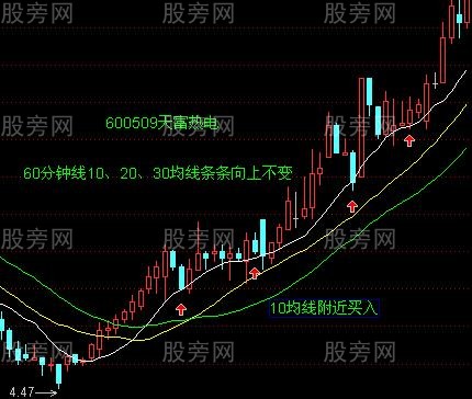 均线买入法30图