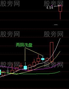 均线买入法30图