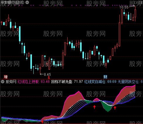 通达信红白持仓指标公式