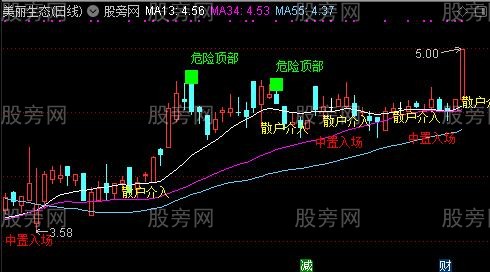 通达信A浪区域性主图指标公式 通达信A浪区域性主图指标公式