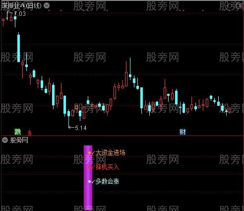 通达信私募的利器指标公式