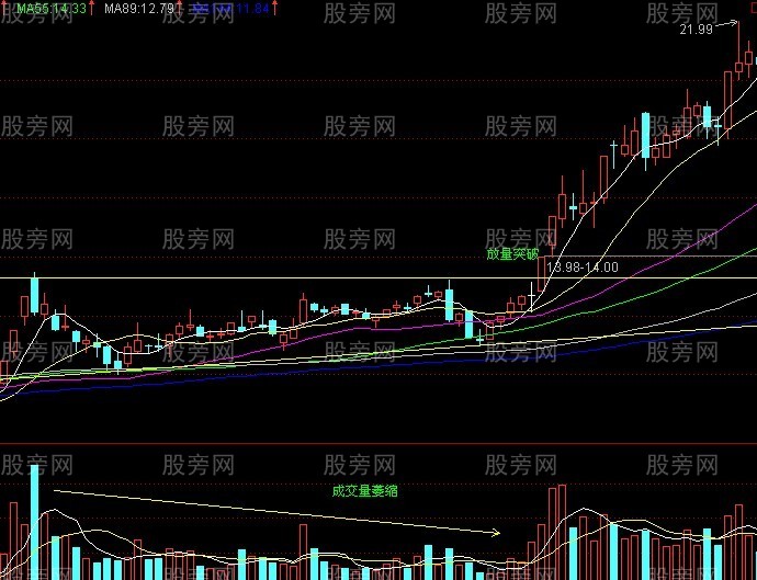 短线的盈利秘诀