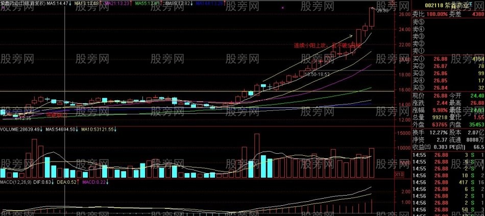 短线的盈利秘诀