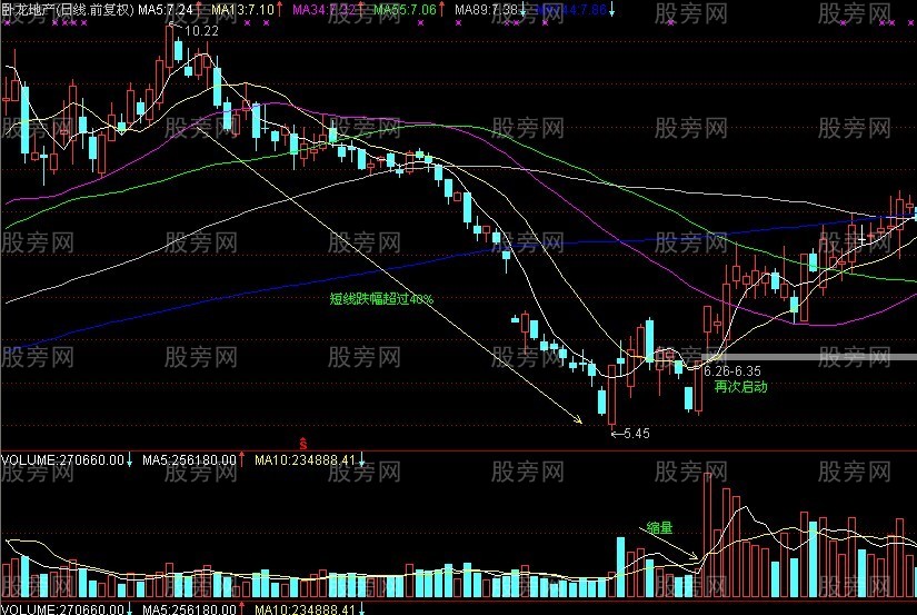 短线的盈利秘诀