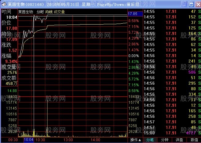 短线的盈利秘诀