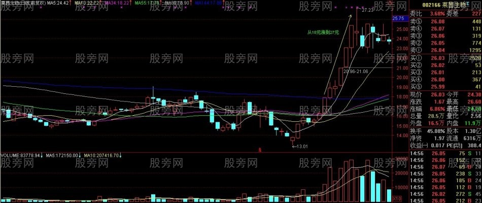 短线的盈利秘诀