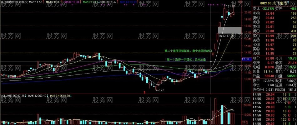 短线的盈利秘诀