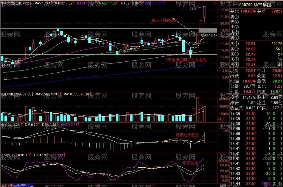 短线的盈利秘诀