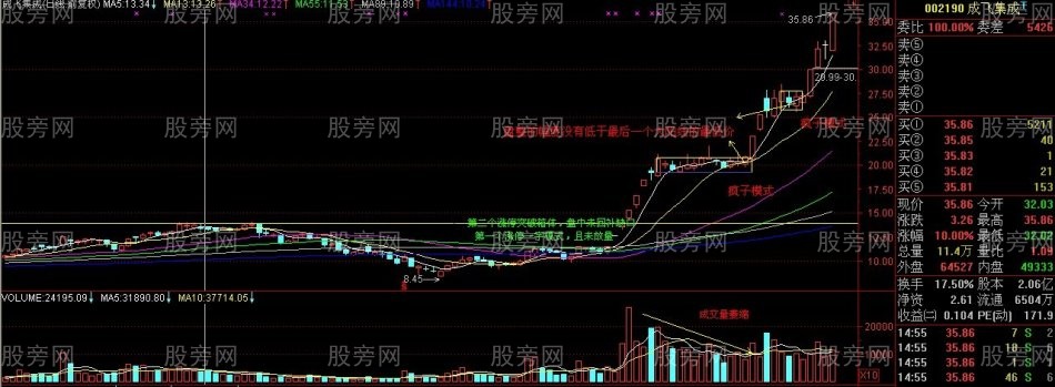 短线的盈利秘诀