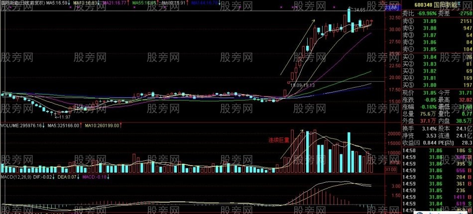 短线的盈利秘诀