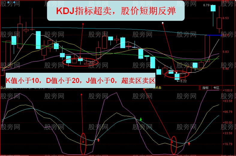 十一点讲透KDJ用法