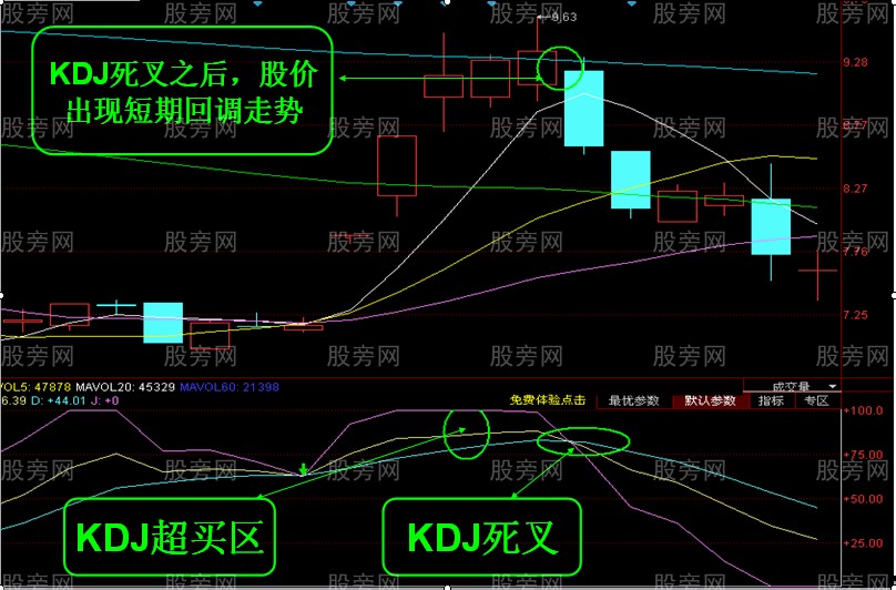 十一点讲透KDJ用法