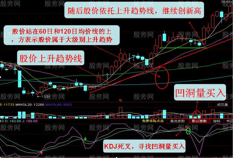 十一点讲透KDJ用法