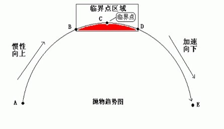 塔罗三线教程