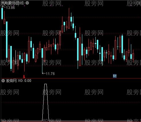 通达信媲美金钻选股指标公式 通达信媲美金钻选股指标公式